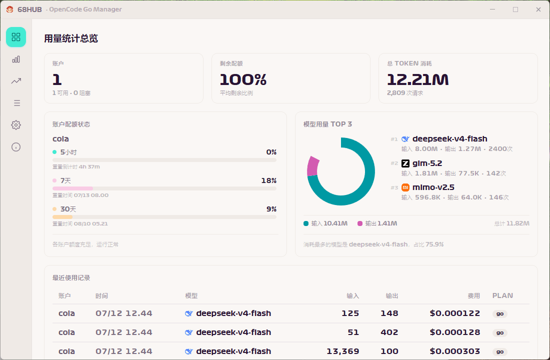 Usage Overview