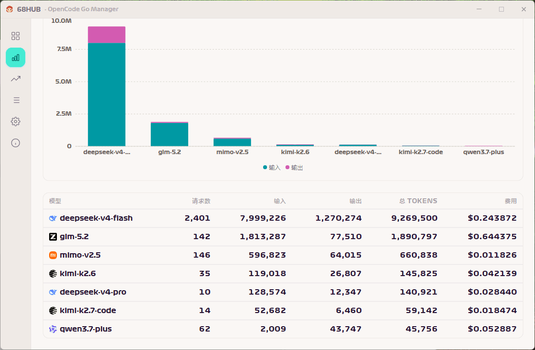 Token Statistics